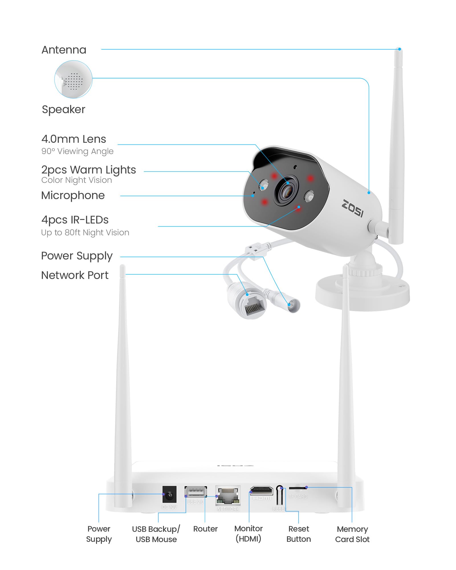ZOSI 2K 3MP WiFi 6 Überwachungskamera Set Aussen, 8CH NVR mit 4 WLAN IP Kameras, 64GB Karte, 2-Wege-Audio, Personen- und Fahrzeugerkennung für Garten, Garage, Haus