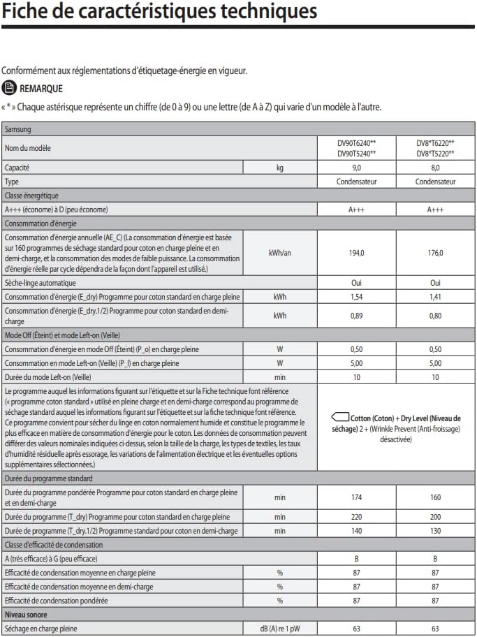 Samsung Asciugatrice Ai Control con Optimal Dry sensor DV90T5240AE/S3, 9 Kg, Pompa di Calore, Classe A+++, Wifi, Oblò reversibile,Carica Frontale, 60l x 85h x 60p cm : Amazon.it: Grandi elettrodomestici Samsung Asciugatrice Ai Control con Optimal Dry sensor DV90T5240AE/S3, 9 Kg, Pompa di Calore, Classe A+++, Wifi, Oblò reversibile,Carica Frontale, 60l x 85h x 60p cm : Amazon.it: Grandi elettrodomestici