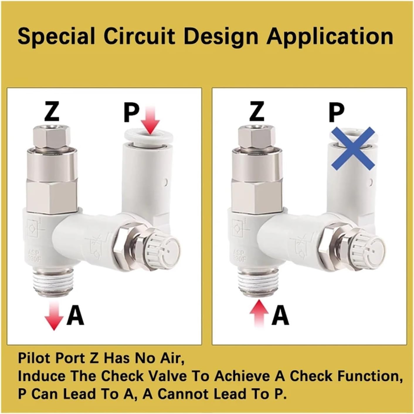 1pcs Pilot Check Valve Speed Control Valve ASP330F/430F/530F/630F-01-02-06S/08S/10S/12S(ASP430F02-06S PC6-01)