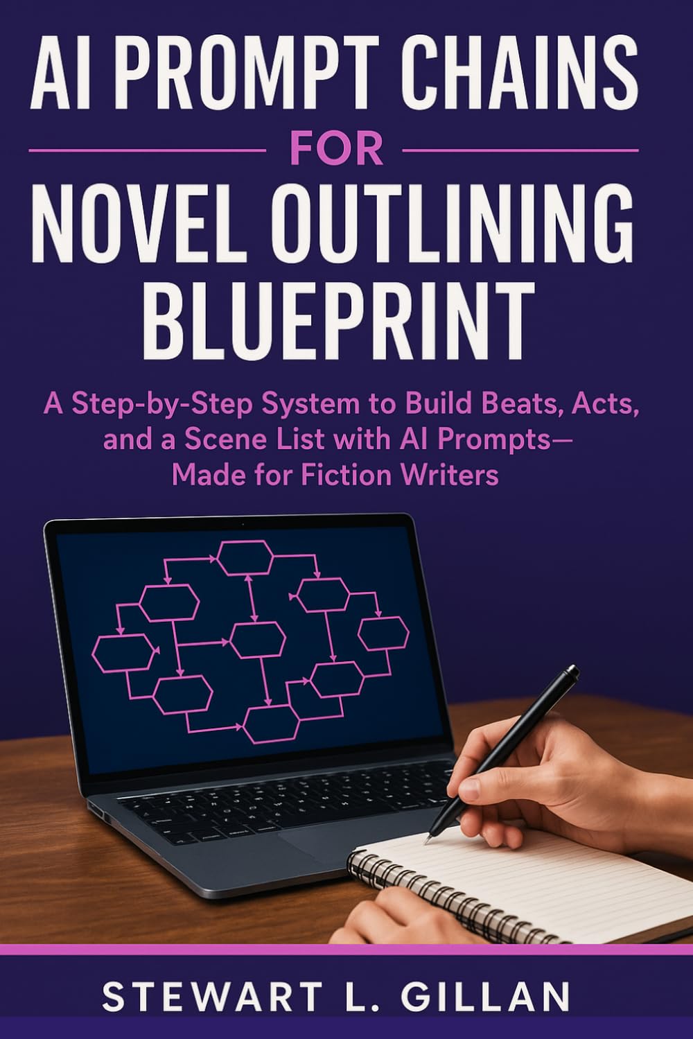 AI Prompt Chains for Novel Outlining Blueprint: A Step-by-Step System to Build Beats, Acts, and a Scene List with AI Prompts—Made for Fiction Writers