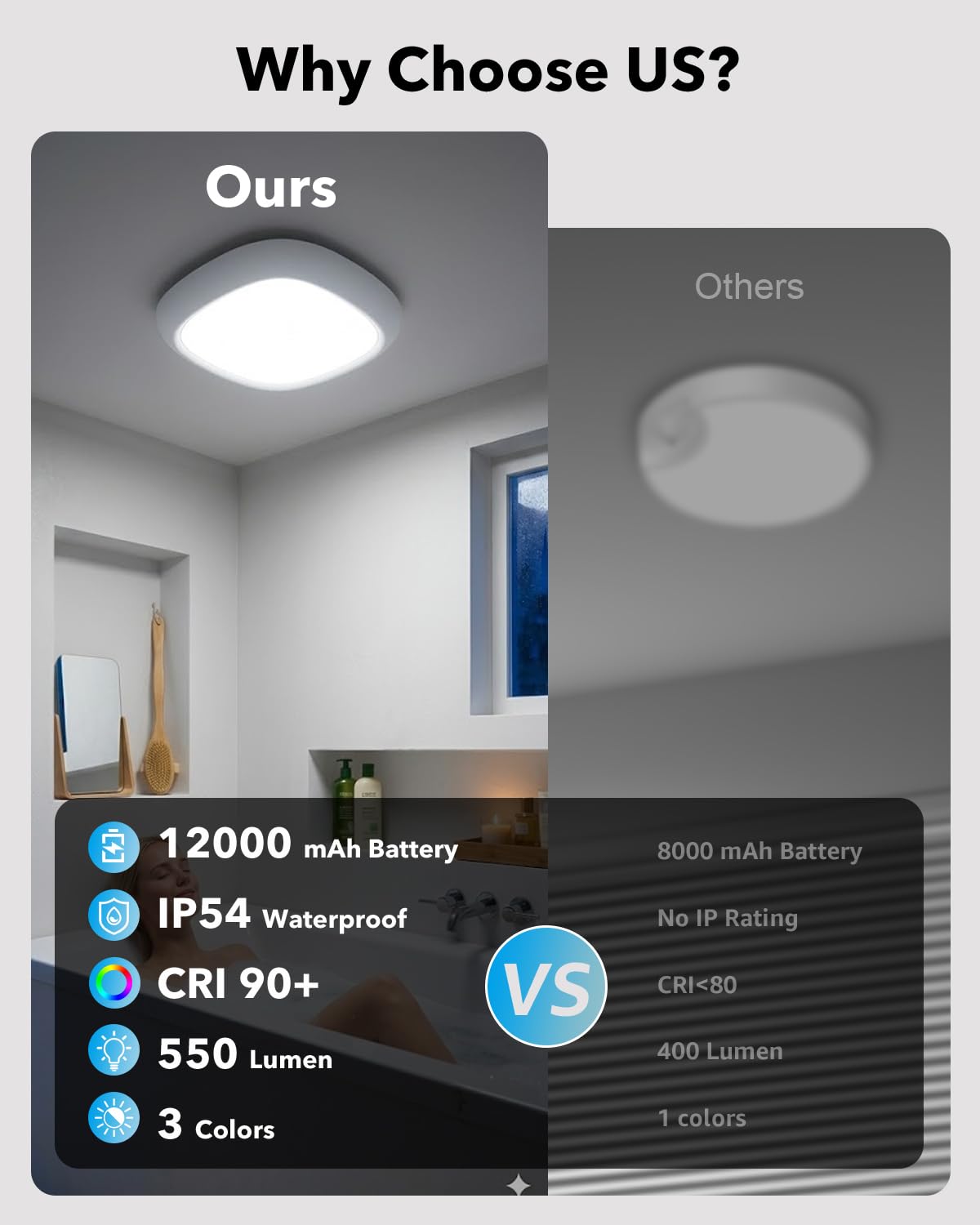 Plafonnier LED Sans Fil Rechargeable USB, 550LM 12000mAh IP54 Etanche Luminaire Plafonnier a Pile avec Detecteur Mouvement Lampe Plafond Batterie Télécommande Lumiere Capteur Interieur Garage Douche