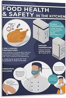 Food Health Safety in The Kitchen Poster Cooking Temperature Fridge Freezer Guide Canvas Painting for Bedroom Living Room Decor 16x24inch(40x60cm) Frame-style