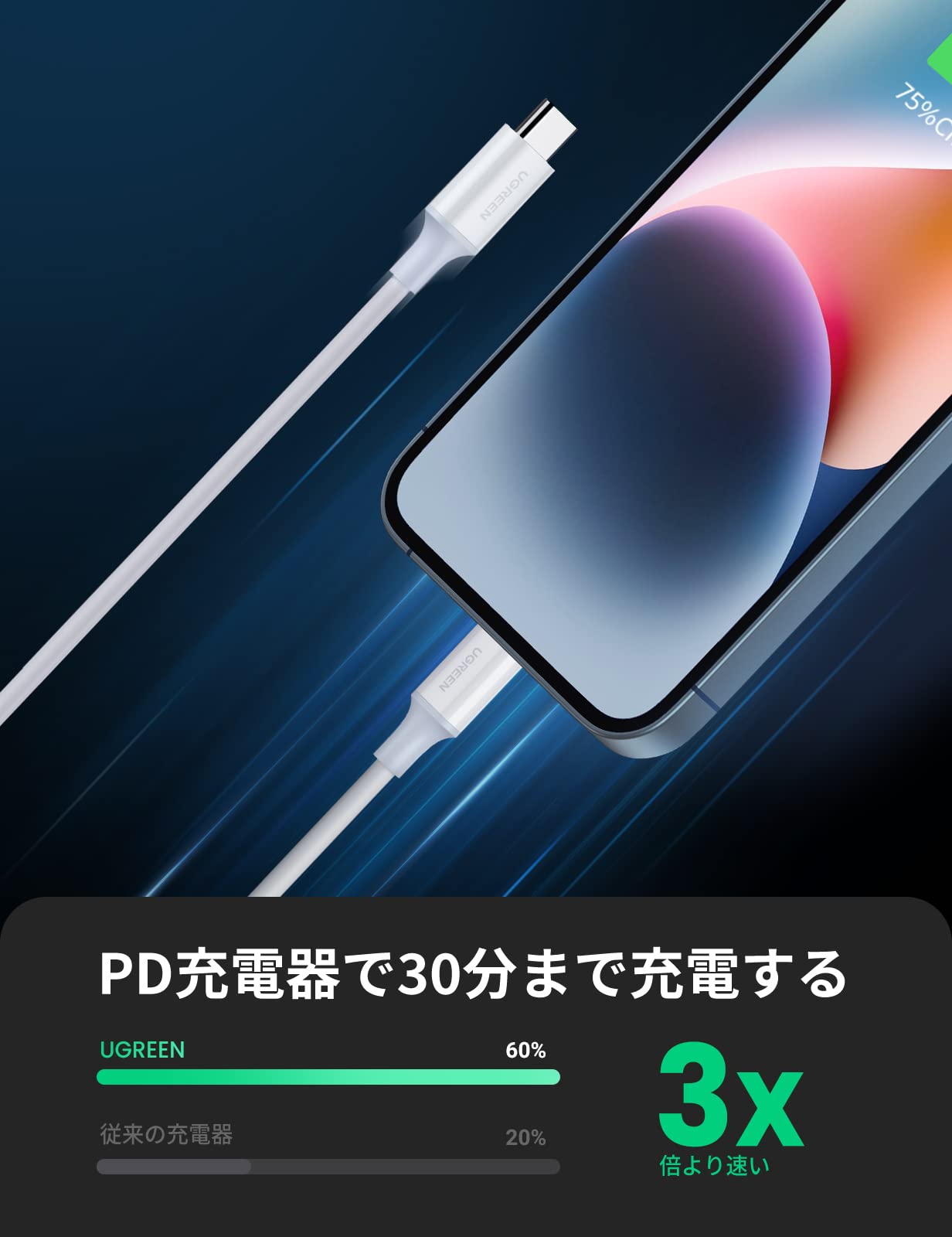 Amazon.co.jp: UGREEN USB C to Lightning ケーブル【MFi認証取得 3A