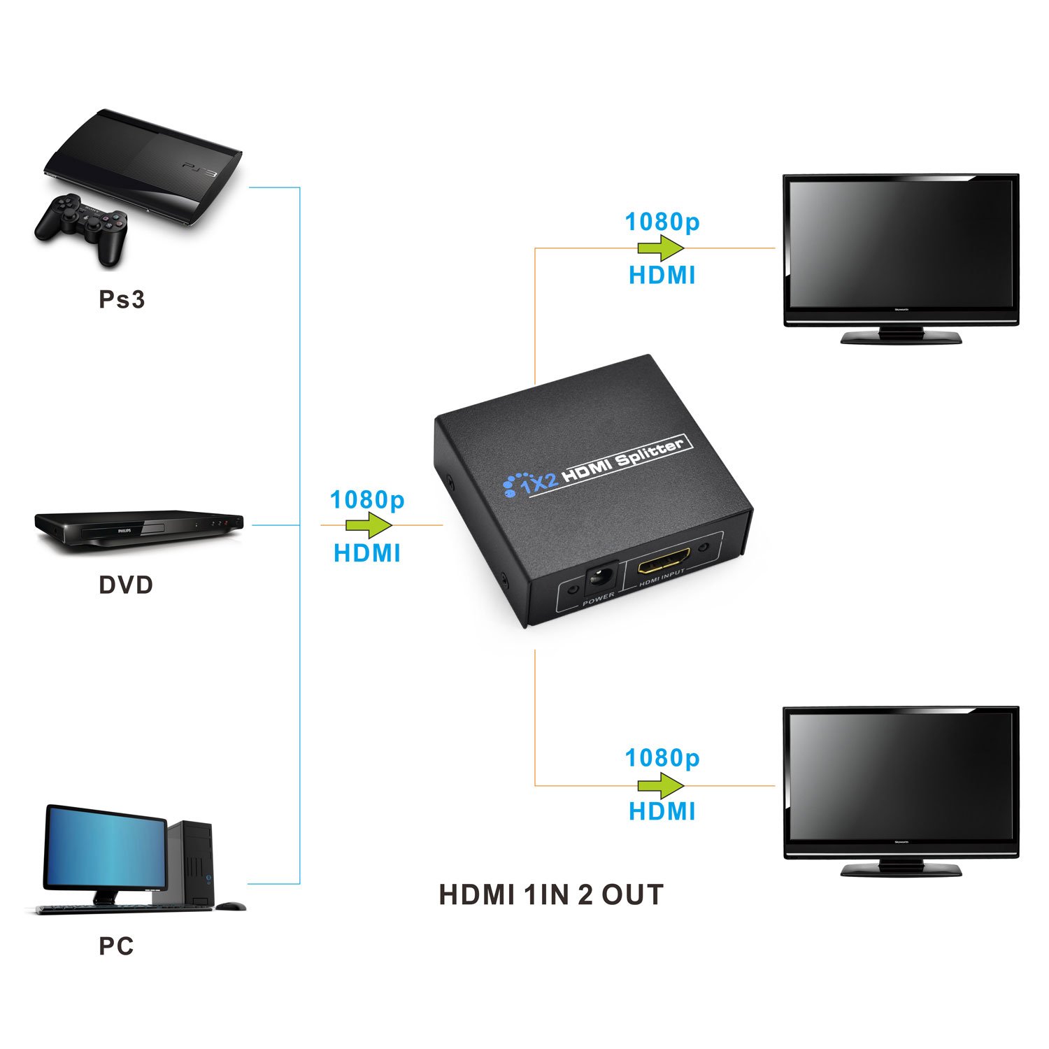 Incutex commutateur répartiteur Splitter HDMI 1x2, Bloc d'alimentation Inclus