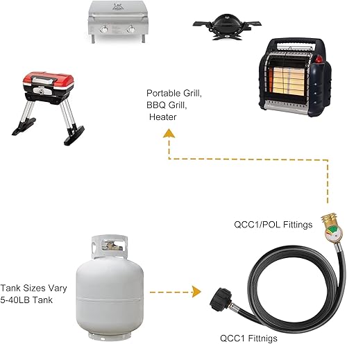 Miniatura 8 de WADEO Manguera de extensión de tanque de propano de 6 pies con calibre, incluye adaptador de tanque que convierte el tanque de propano POL de 100