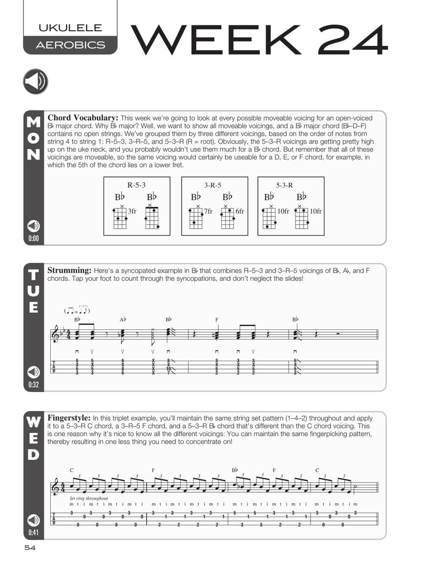 Ukulele Aerobics For All Levels From Beginner To Advanced
