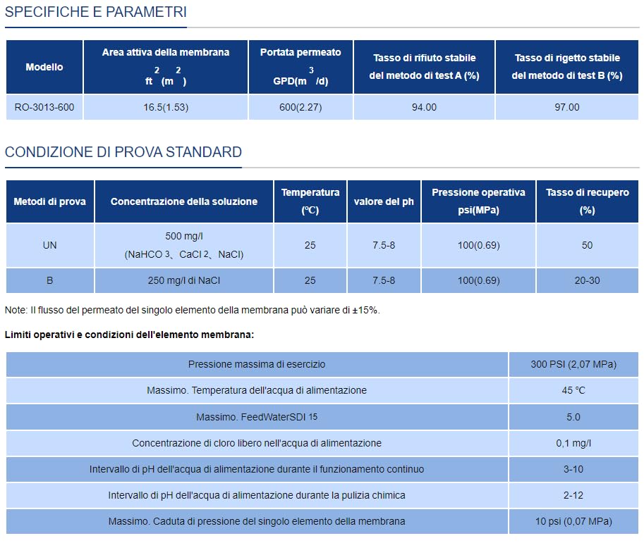 Membrana RO-3013-600 GPD ad alte prestazioni - serie residenziale - per impianti ad osmosi 2 PEZZI