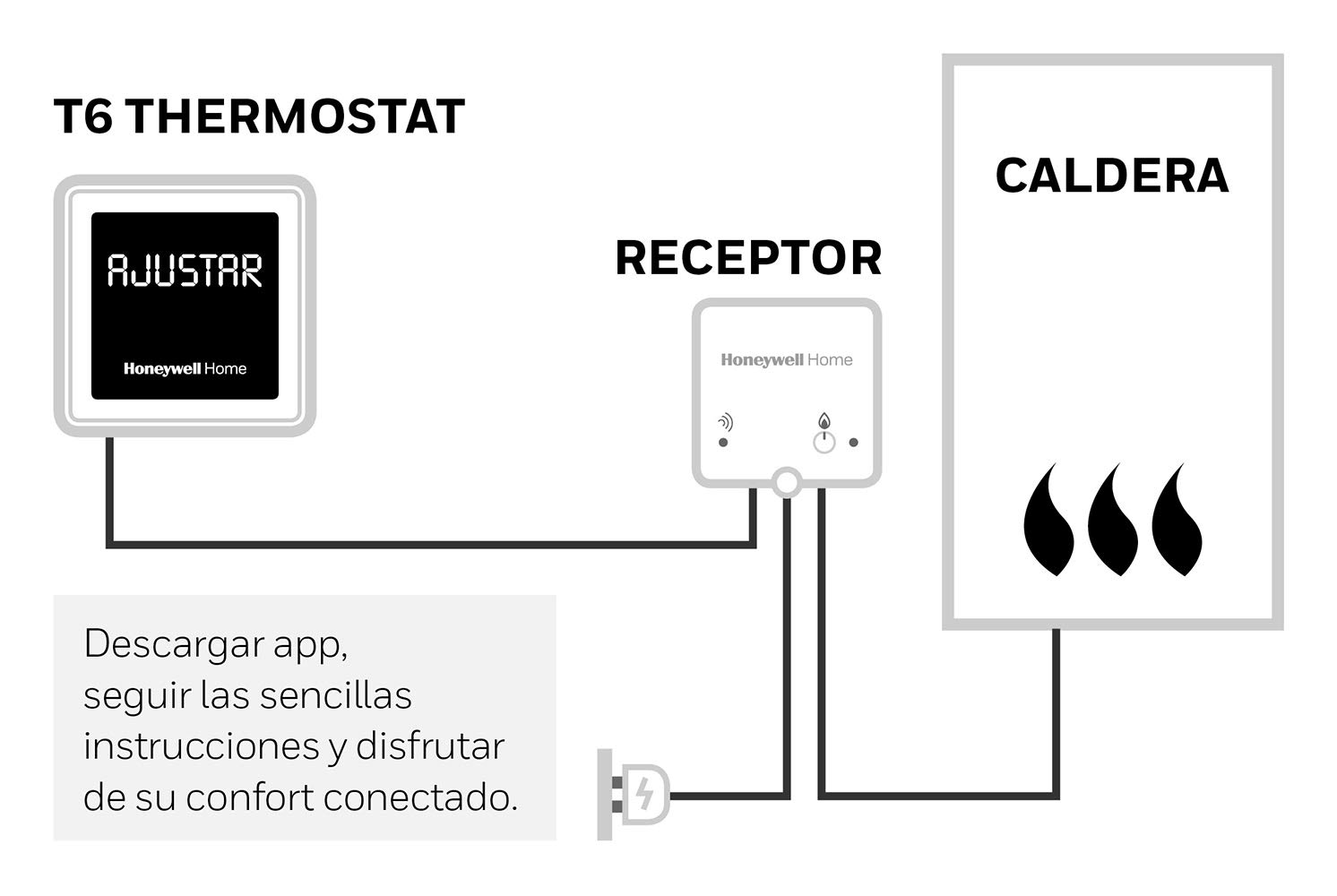 Termostato Lyric T6 inalámbrico - color negro