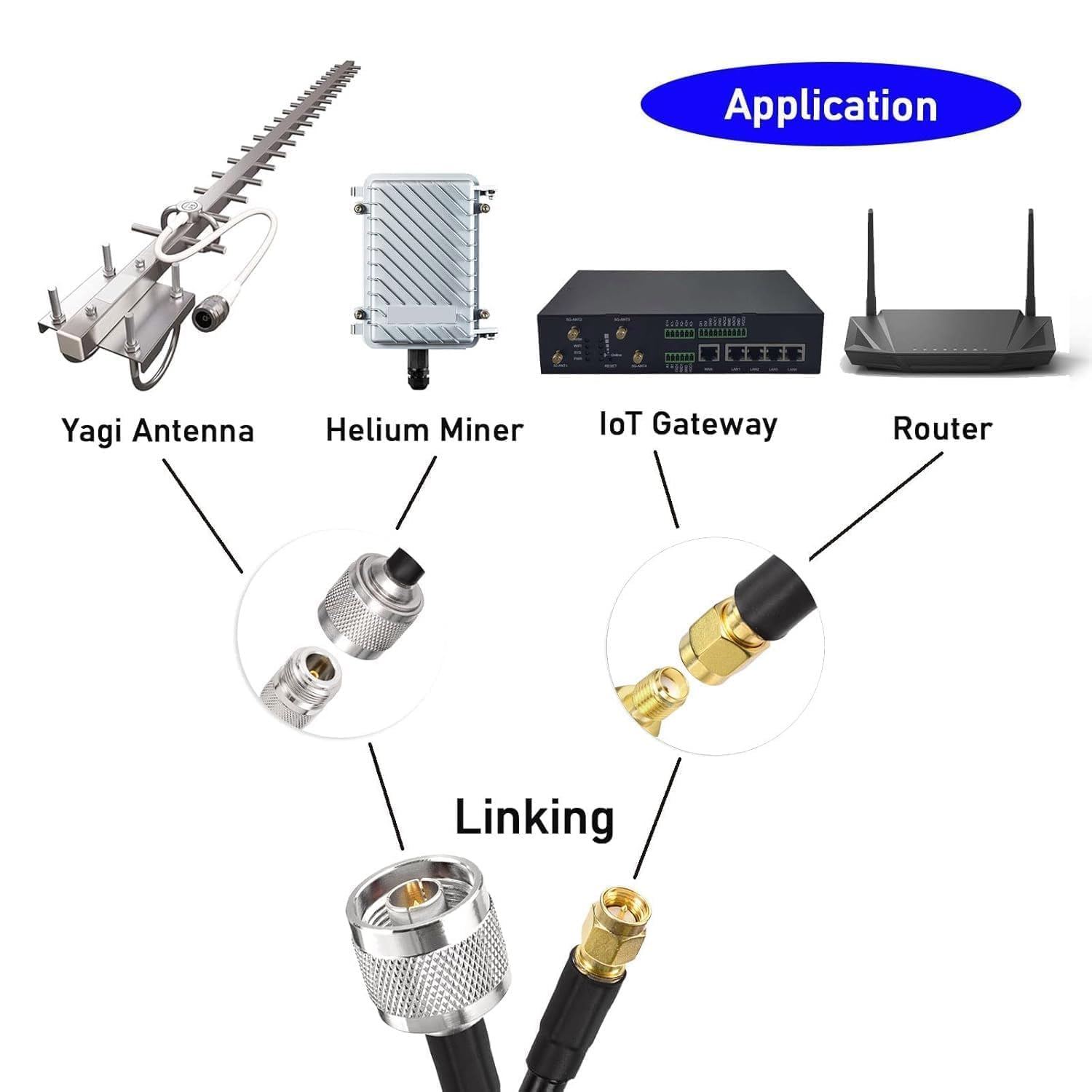SUPERBAT Câble N vers SMA de 7,6 m, faible perte RG8x mâle N vers SMA mâle, câble résistant aux intempéries pour antenne radio 3G/4G/LTE/5G/WiFi/ADS-B ou pare-lumière, etc.