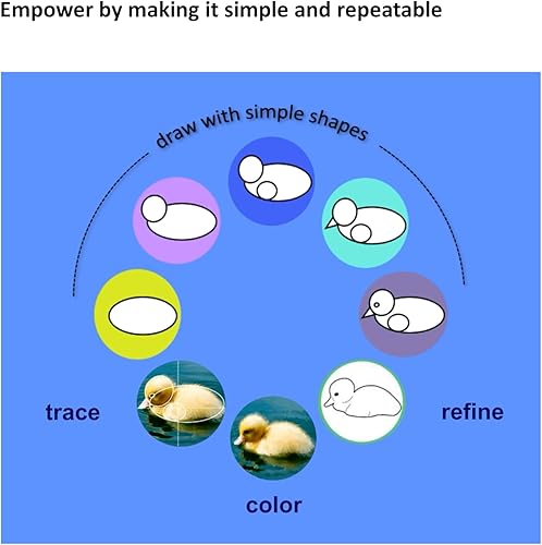 Miniatura 4 de Artstifica Kit para trazar, dibujar, colorear  Cuaderno de dibujo, cuaderno de bocetos para dibujar, suministros de dibujo  Ideal para actividades