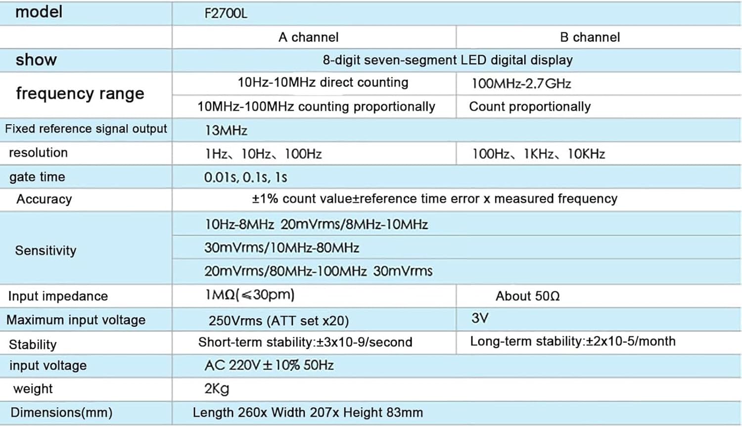 WIKINK High Precision Frequency Counter, 8 Digits Digital Frequency Counter, 100MHz-2.7GHz Power Meter Industrial, Guaranteed Measurement Accuracy and Full Input Signal Check