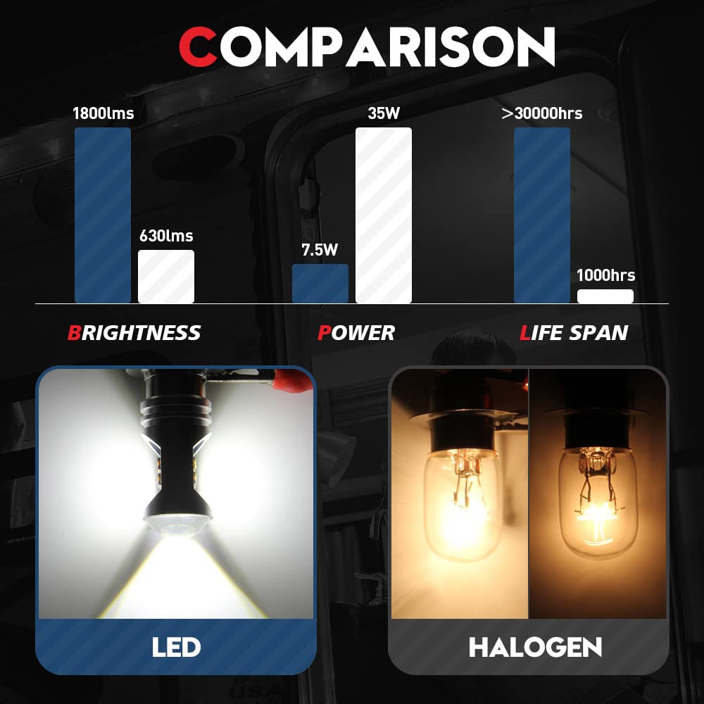 2Pcs Motorbke LED Headlght Bulb P15D PX15D T19 P15-25-1 H6M H/Lo - Foto 7