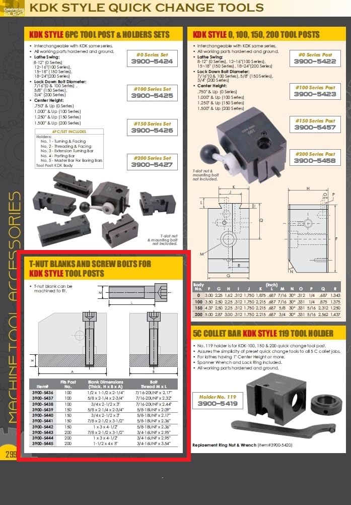 HHIP 3900-5445 T-Nut Blank with Screw 3/4-16" x 90 mm, KDK-200 Style, 1-1/2" x 4" x 5"