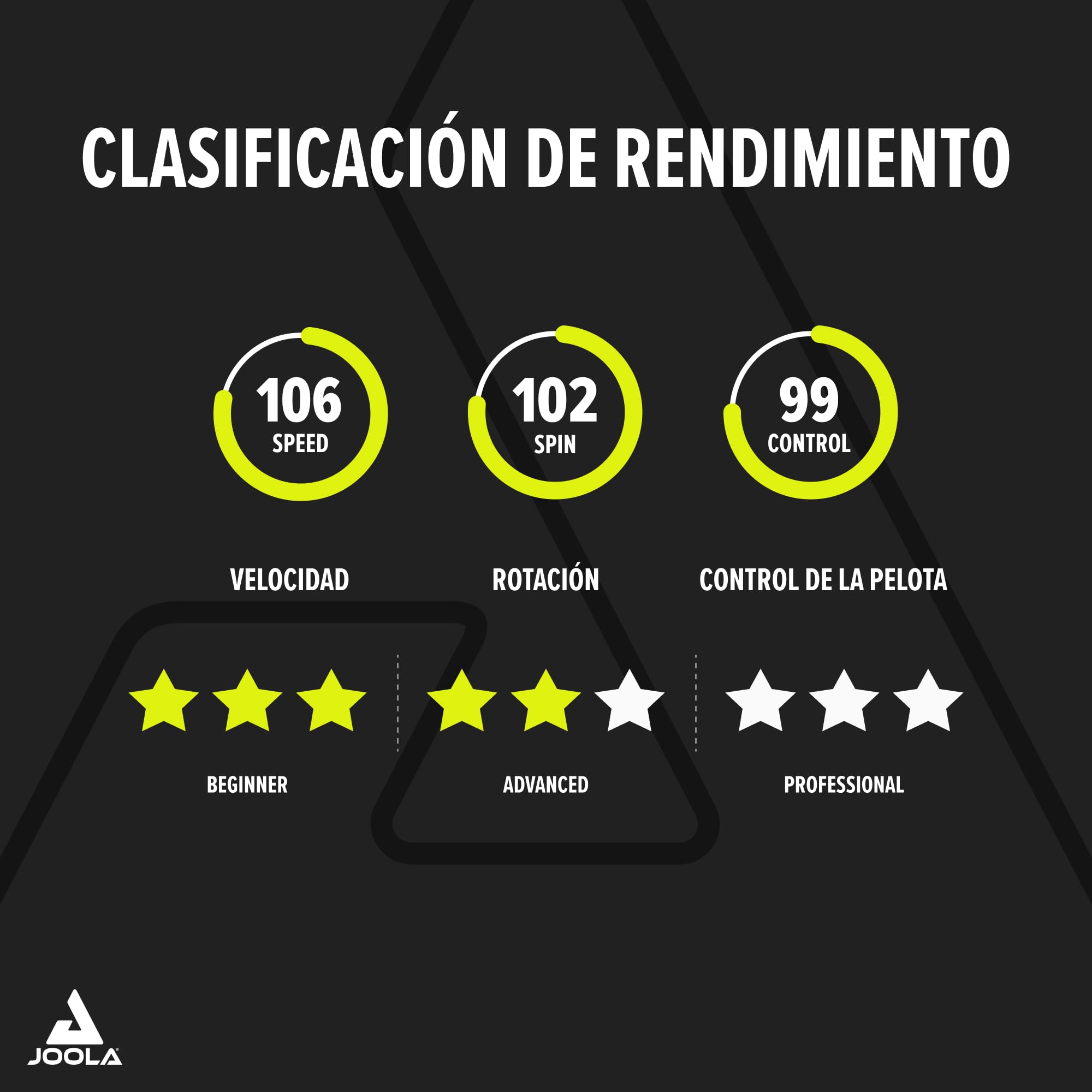 JOOLA Carbon Raqueta de Ping Pong Profesional, para Jugadores avanzados - Tecnología Carbowood