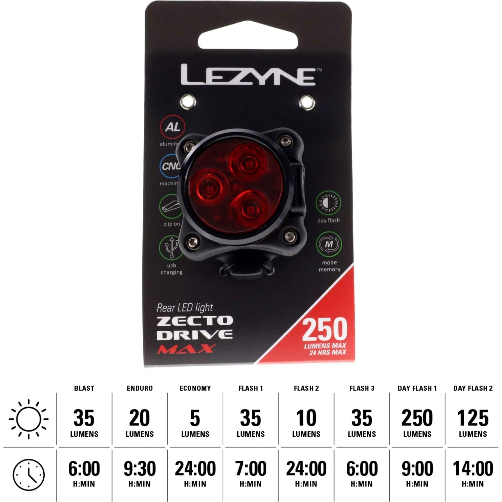 Lezyne Zecto Max Drive Bicycle Rear Light, Red LED, 250 Lumens, Road,  Mountain, Gravel Bike, Safety Light, USB Rechargeable : Amazon.ca: Sports \u0026  Outdoors