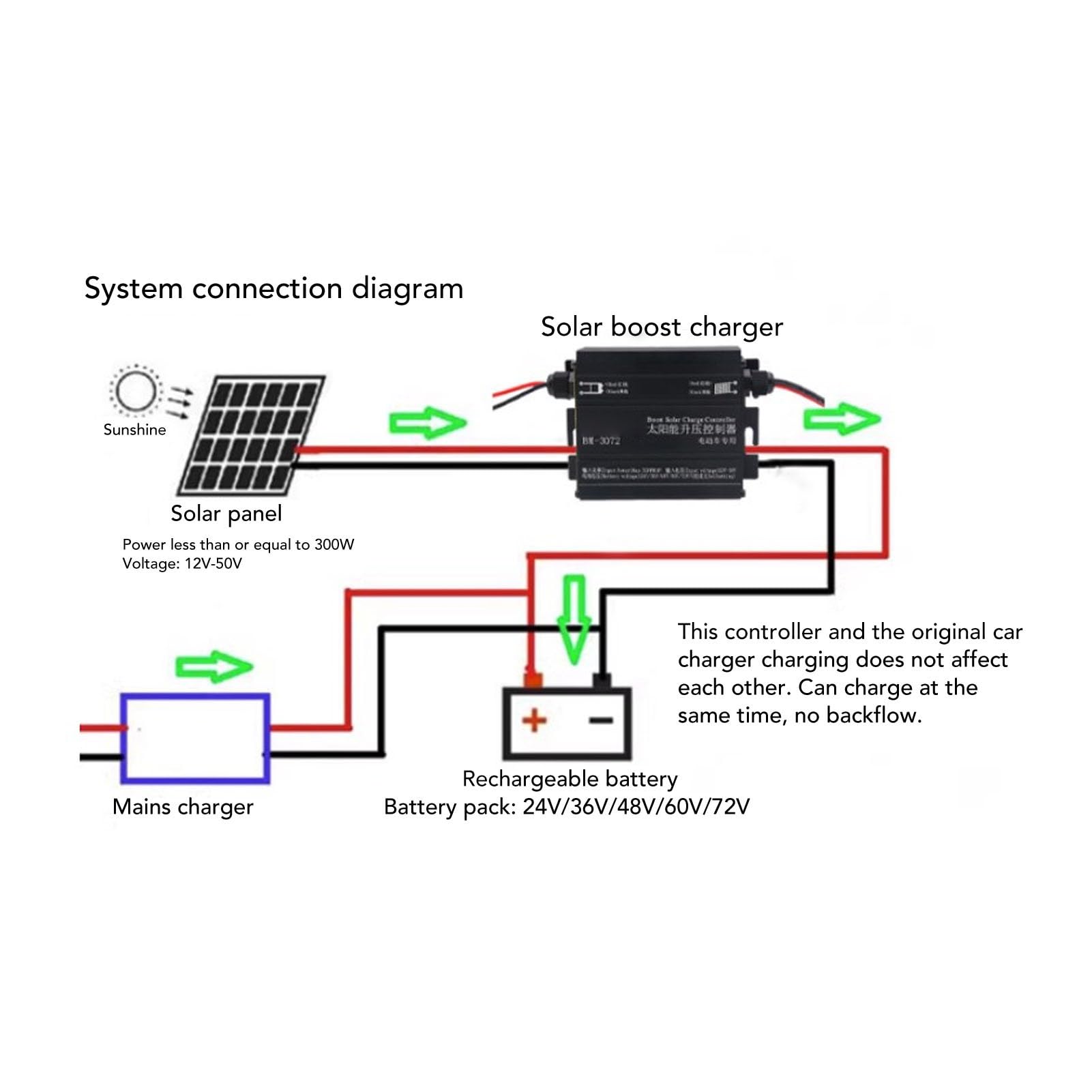 MPPT Boost Solarladeregler 16A 12V-50V 300W für mit Säuregel überflutete Batterien 24V 36V 48V 60V 72V