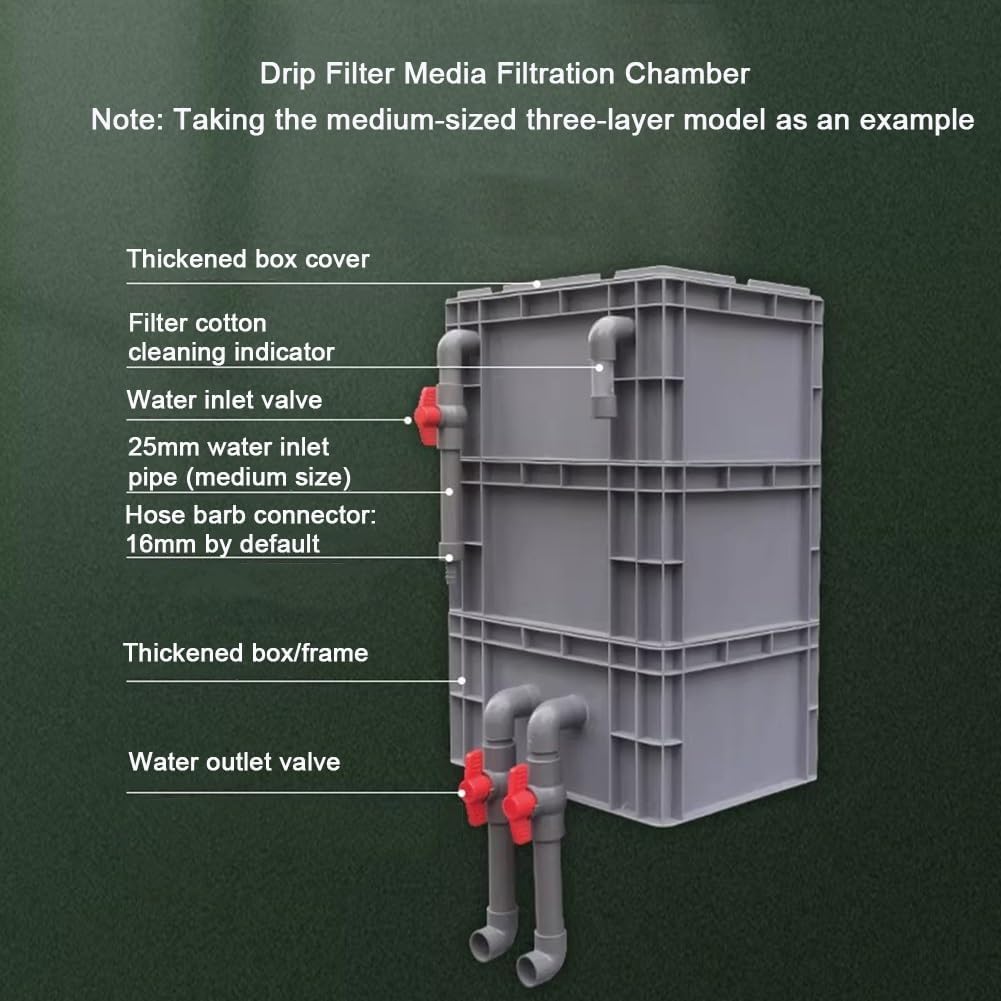 Caja De Filtro para Acuario, Caja De Goteo Externa con Cascada para Peceras Y Estanques, Filtración, Purificación Y Oxigenación Multietapa, No Incluye Bomba Ni Material Gray 30x20x30cm
