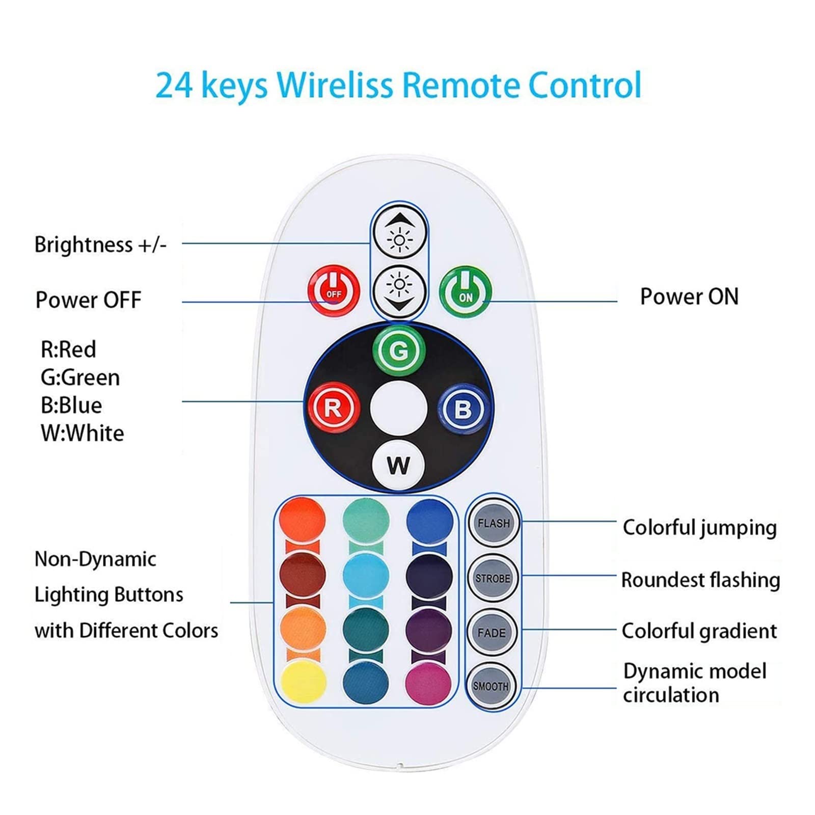 WiFi Remote Neon LED Strip Light RGB 24key Telecomando 1500W Controller Set 220V 110V Kit di Alimentazione Lampada Flex Impermeabile (Size : 10m)