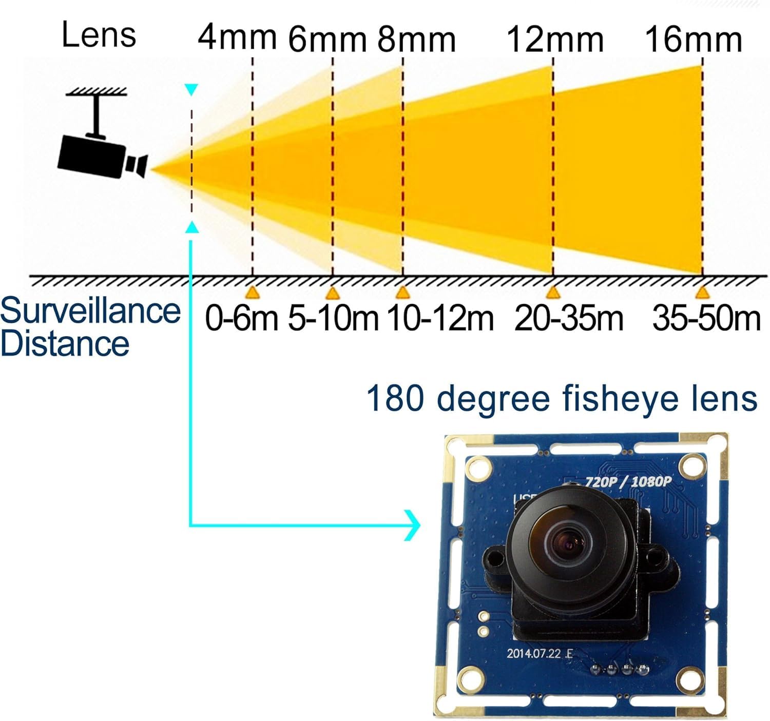 Mermaid Módulo de cámara USB 1080P, gran angular, ojo de pez para PC portátil, 1080P 30 fps/720P 60 fps/480P 100 fps cámara industrial de visión de máquina de alta velocidad para Windows, Linux