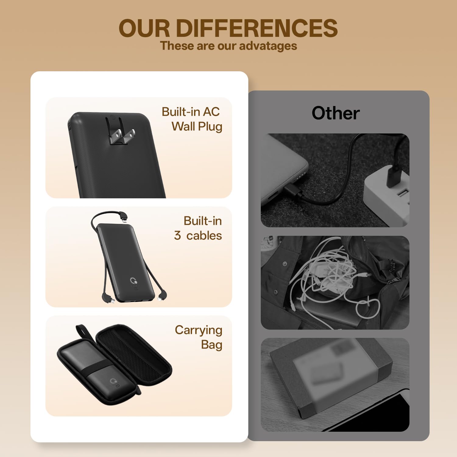 Brand Q Cargador portátil con cables integrados y enchufe de pared de CA, cargador delgado USB C esencial de viaje de 10000 mAh, batería externa compatible con iPhone, Samsung, tablet y todos los