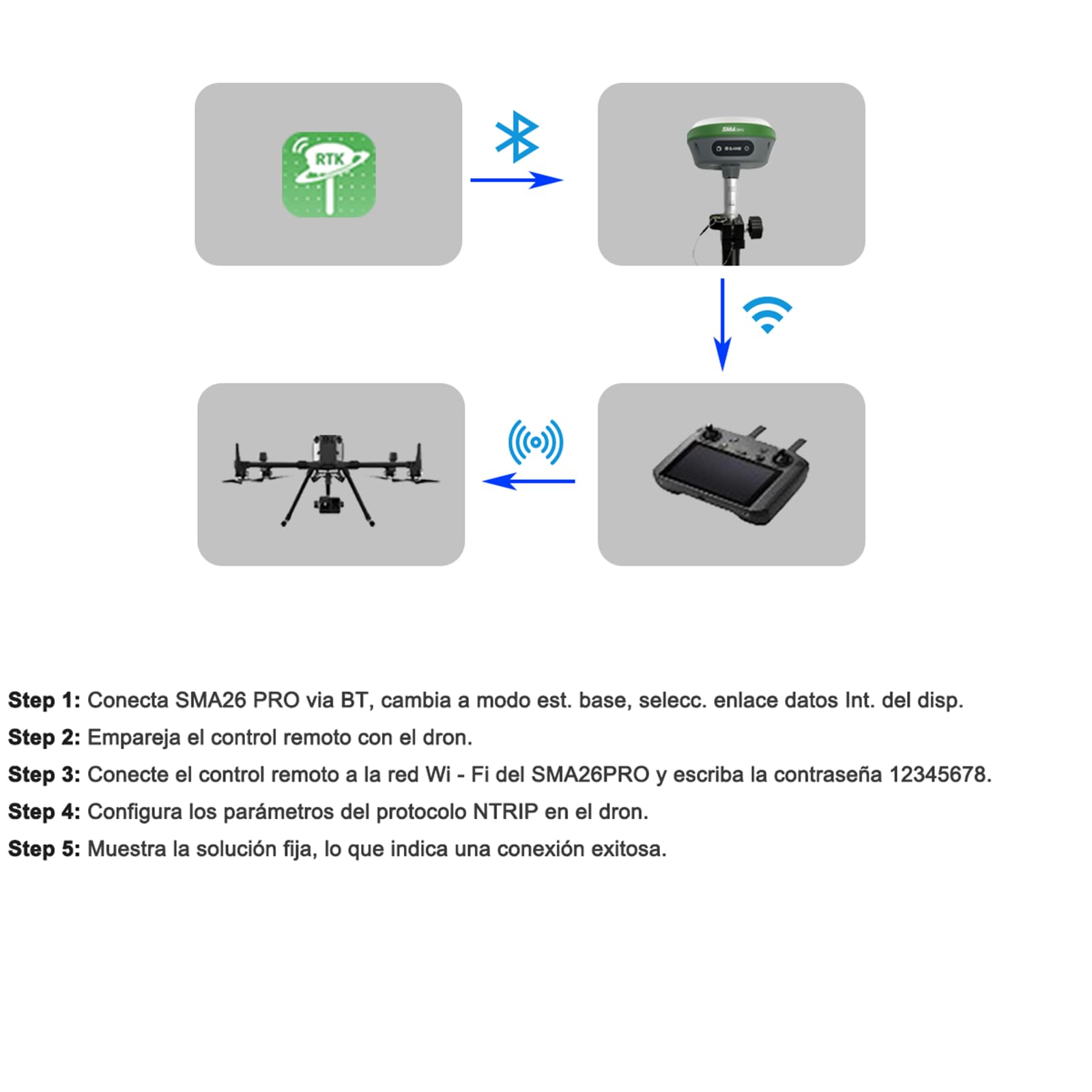 Sistema de topografía RTK con Receptor GNSS SMA26 Pro Rover, Controlador y Software, Funciona como estación Base para Drones, 10000 mAh, 32 GB, 4G/BT/CORS, protección IP67, Ideal para ingeniería