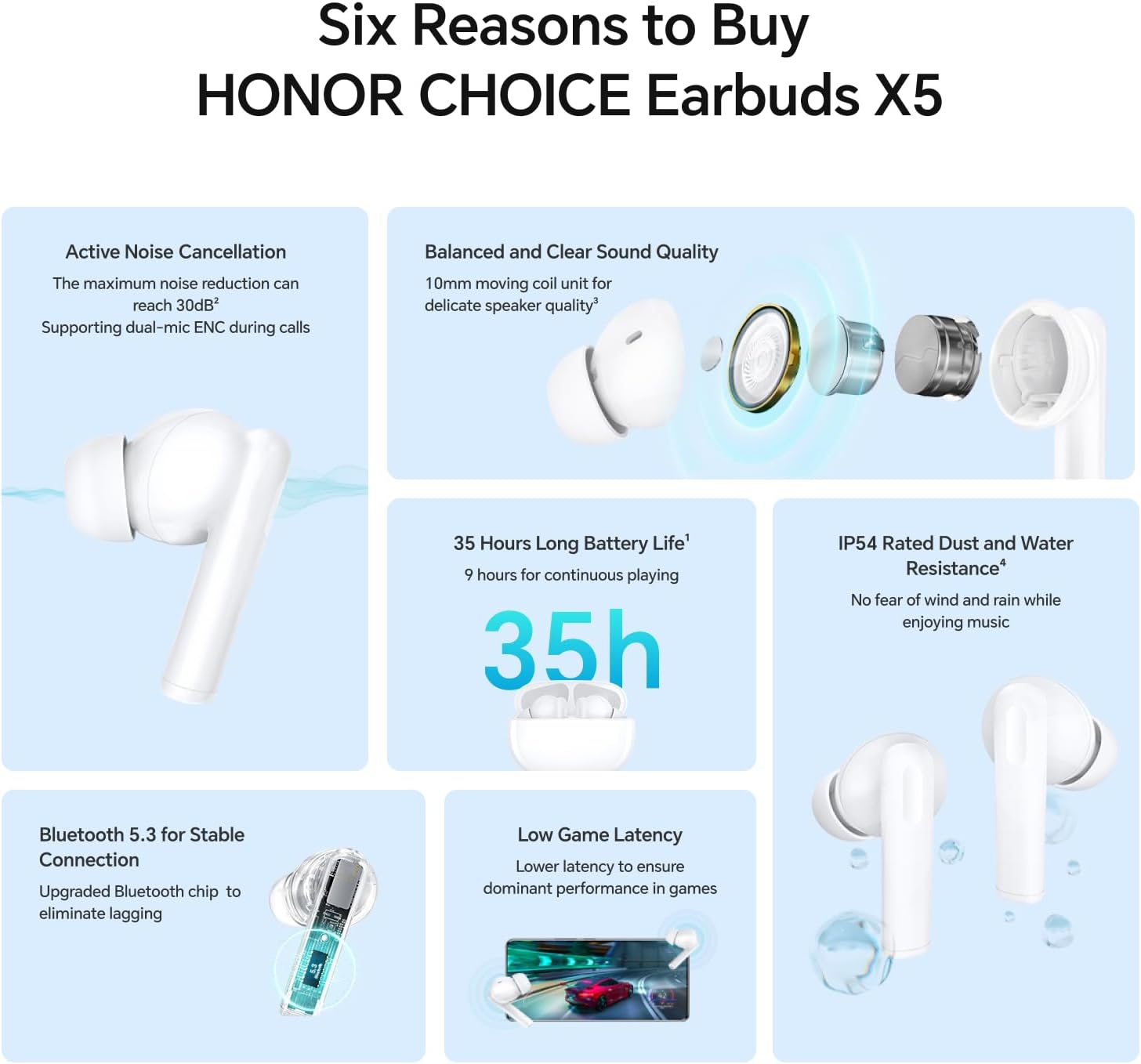 Infographic titled 'Six Reasons to Buy HONOR CHOICE Earbuds X5' detailing ANC, sound quality, battery life, IP54 rating, Bluetooth 5.3, and low game latency.