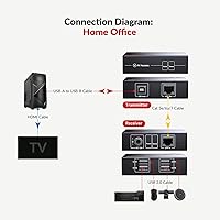Vista 4 de Extensor USB de acceso AV sobre Cat5e/6 196 pies/196.9 ft, 4 puertos USB 2.0, Plug and Play, Sin controlador, soporta todos los sistemas operativos
