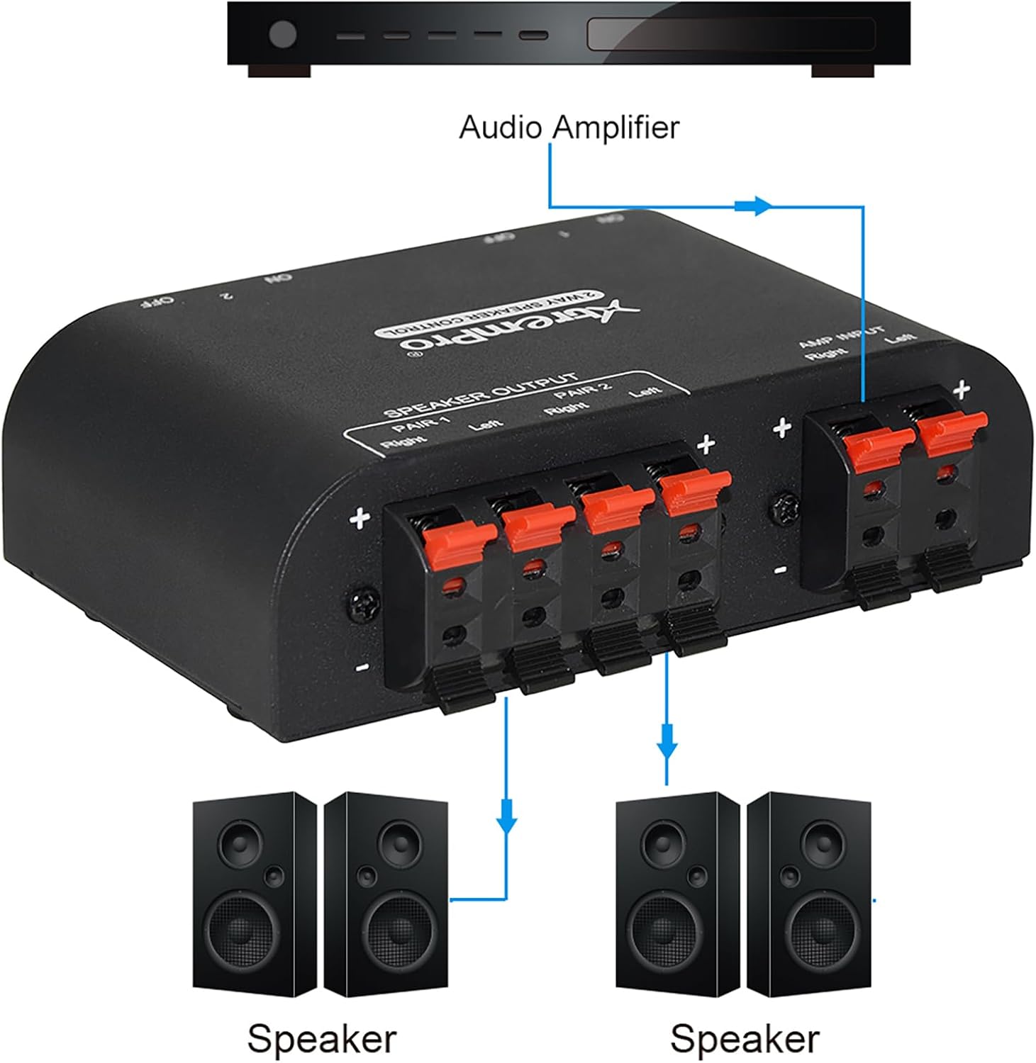 61048 2 to 4 Way Speaker Switch, 1 in 2 Out to 1 in 4 Out Way Pair Stereo Speaker Selector W/Terminal Clamps Metal Non-Slip Box - Black (1 x 2 Way) - Image 5