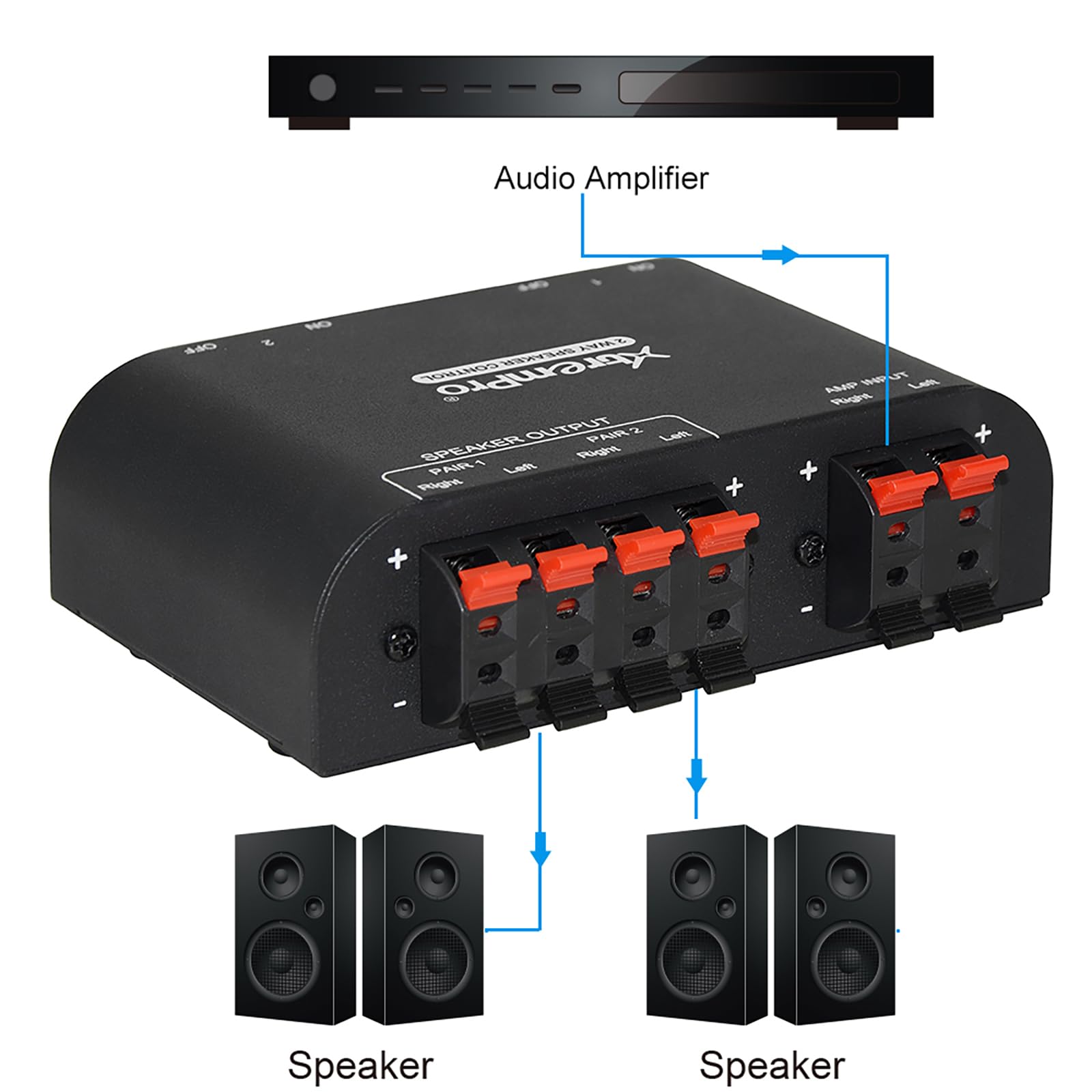 Amazon.com: Xtrempro 61048 2 to 4 Way Speaker Switch, 1 in 2 Out