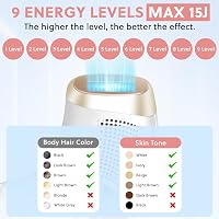 ACWOO IPL Szőrtelenítő Készülék Jéghűtéssel - 9 Intenzitási Szint, 3 Funkció, 5 cm² Kezelőfelület, Férfiaknak és Nőknek, Arcra, Testre, Biki 6