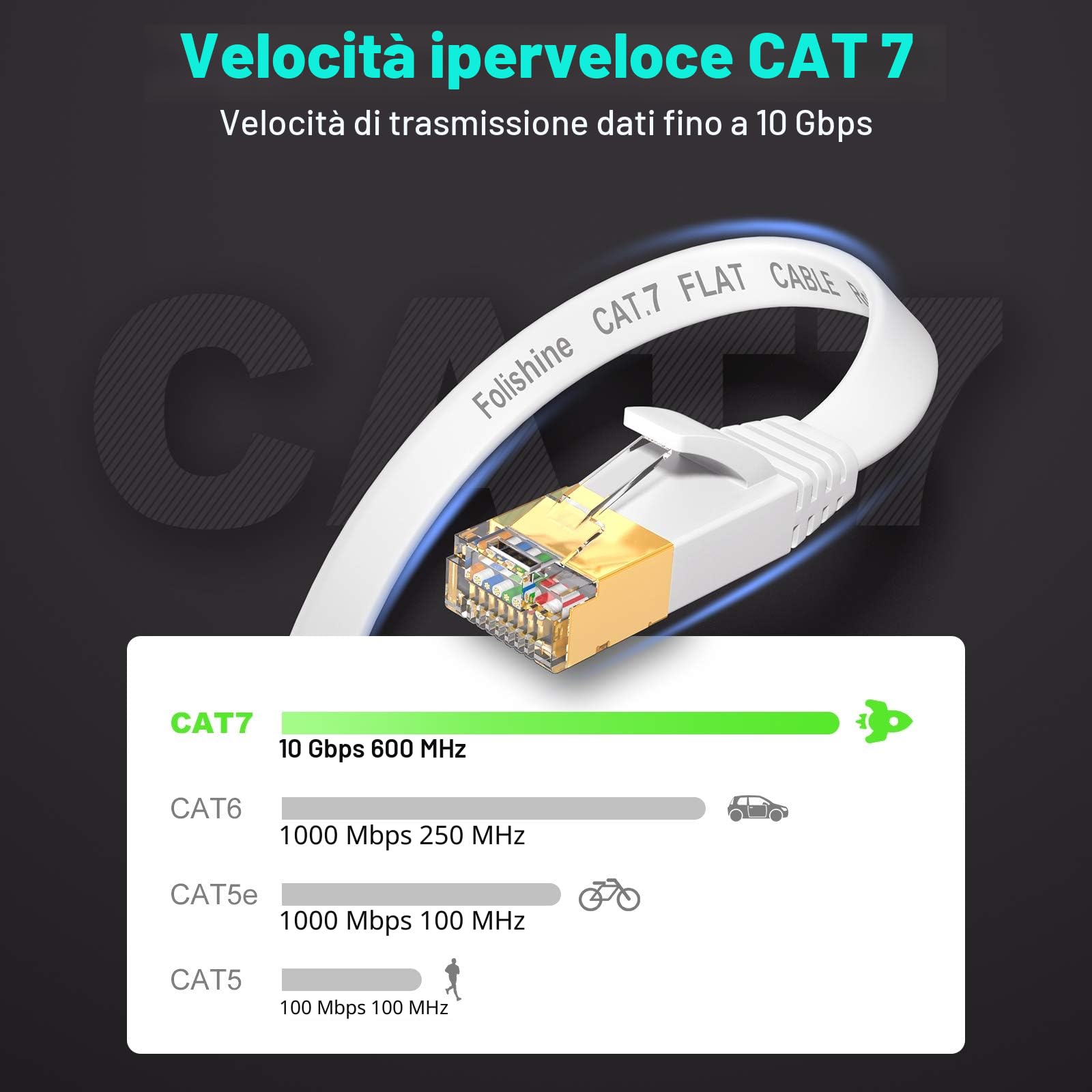 Cavo Ethernet 10 m, cavo Internet Cat7 ad alta velocità con connettore RJ45 placcato in oro, cavo LAN schermato per switch di rete, più veloce di Cat5/Cat5e/Cat6-White