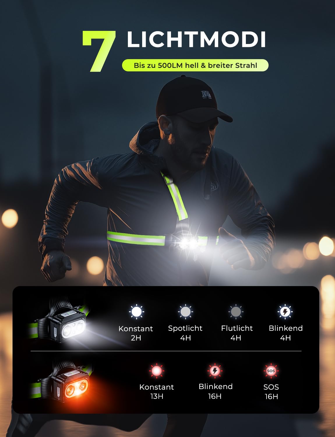 PORFOYO Lauflicht 500 Lumen - Brustlampe Mit Rotem Rücklicht, Wasserdicht IPX5