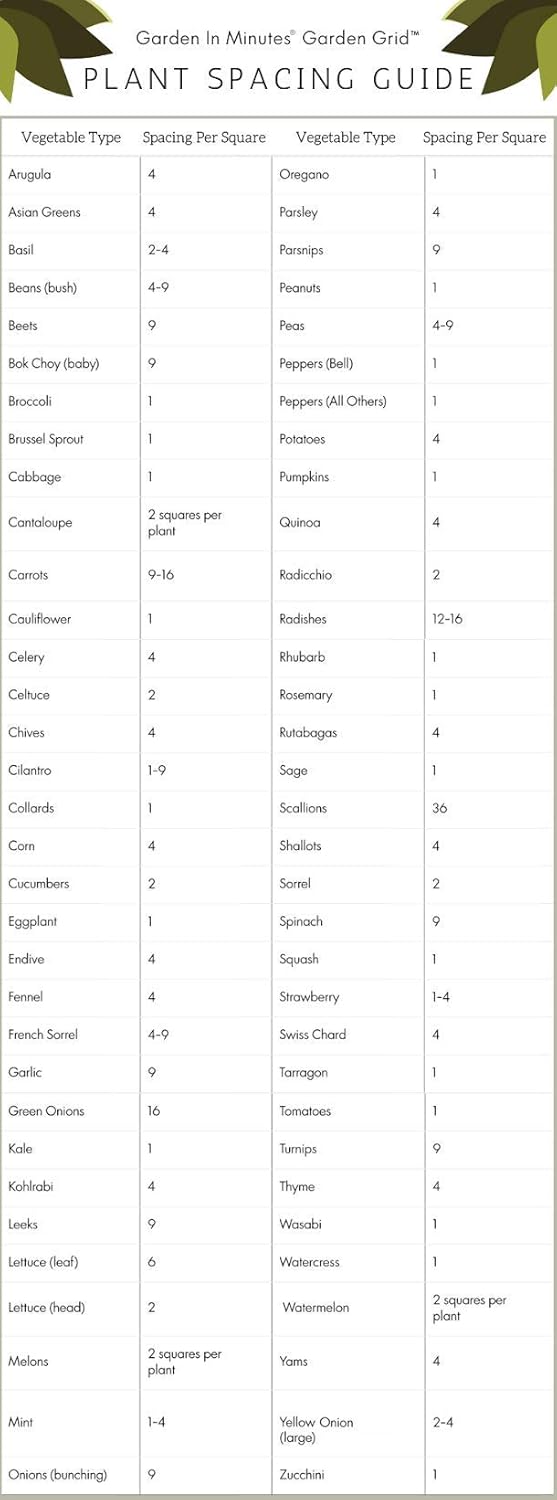 Garden Grid Watering System | Preassembled Drip Irrigation, Soaker Hose & Sprayer Style kit, in one | Raised Beds, Planters, Containers, Square Foot Gardening - 4x8 (44"x88") : Patio, Lawn & Garden