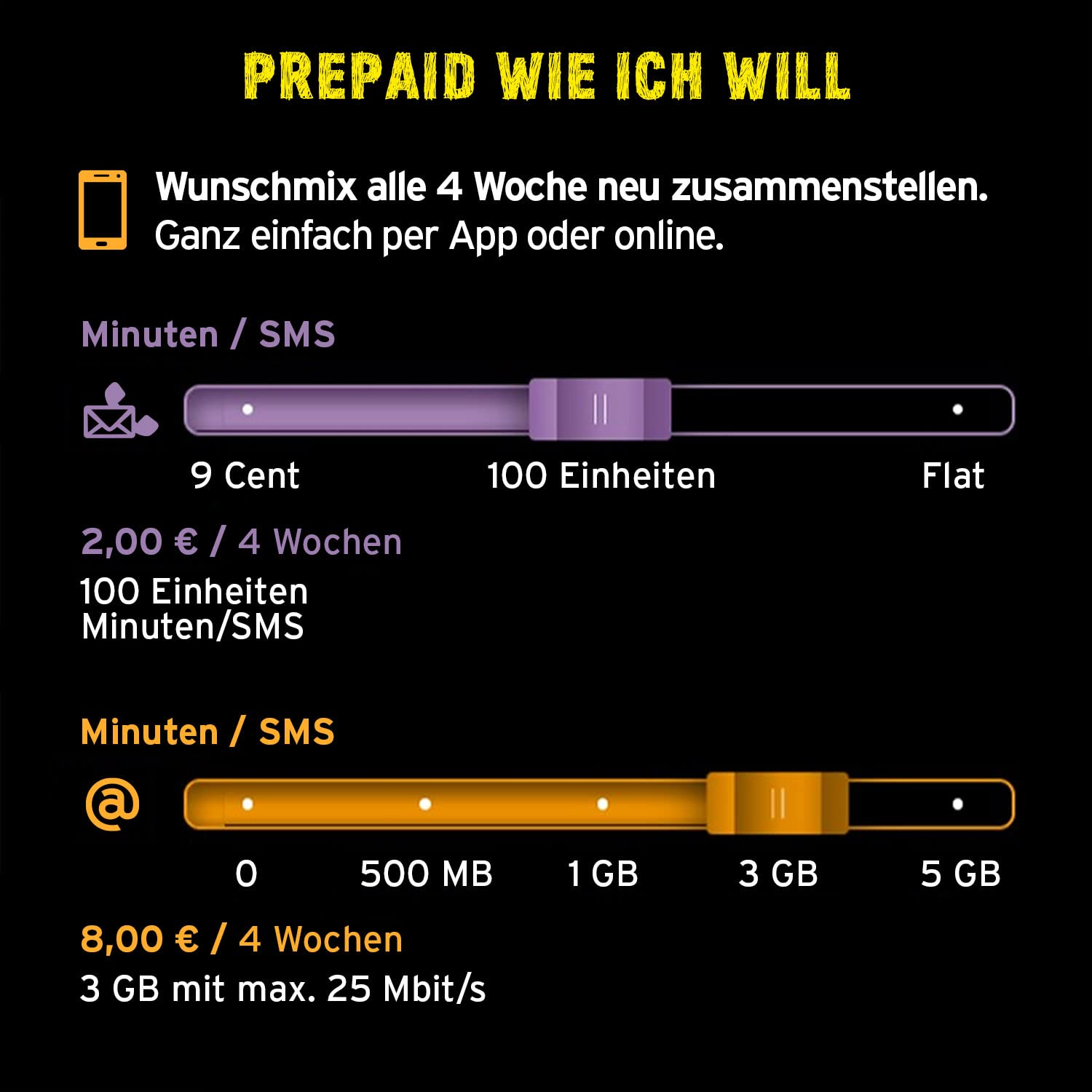 MP myPhone Fusion Tastentelefon, große Tasten, Farbdisplay 1,77", Akku 600 mAh & congstar Prepaid WIE ICH Will SIM-Karte ohne Vertrag I Prepaid-Guthaben Wunschmix in D-Netz-Qualität