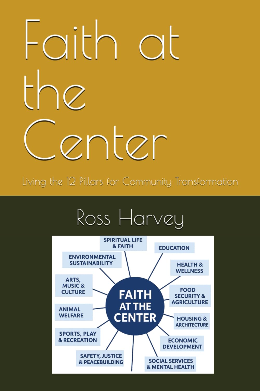 Faith at the Center: Living the 12 Pillars for Community Transformation
