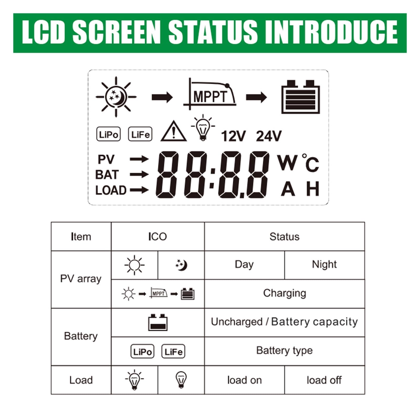 Kontroler Ładowarki Panelu Słonecznego MPPT 20A 30A 40A 12V 24V Automatyczny Wyświetlacz LCD Pasuje Do Ładowarki Akumulatorów Litowych AGM Zalanych Żelem(ICharger-MPPT-2430)