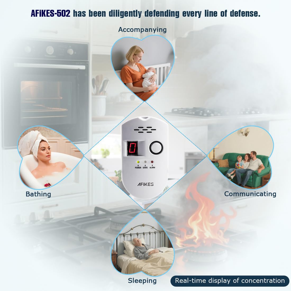 Czujki gazu, LPG/gaz/gaz ziemny/gaz miejski, z alarmem dźwiękowym i cyfrowym wyświetlaczem LED, metanu, propanu i butanu (biały)