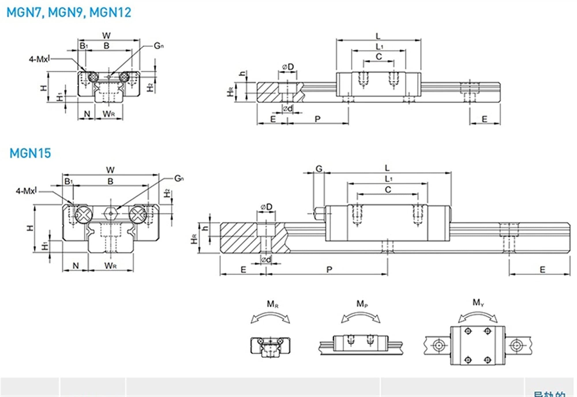 Leloo Lcuihong-liniowa prowadnica szynowa MGN15 L = 100-800 mm, prowadnica liniowa 15 mm + MGN15C lub MGN15H wózek liniowy mocny i trwały (kolor: MGN15H, długość prowadnicy: 250 mm)