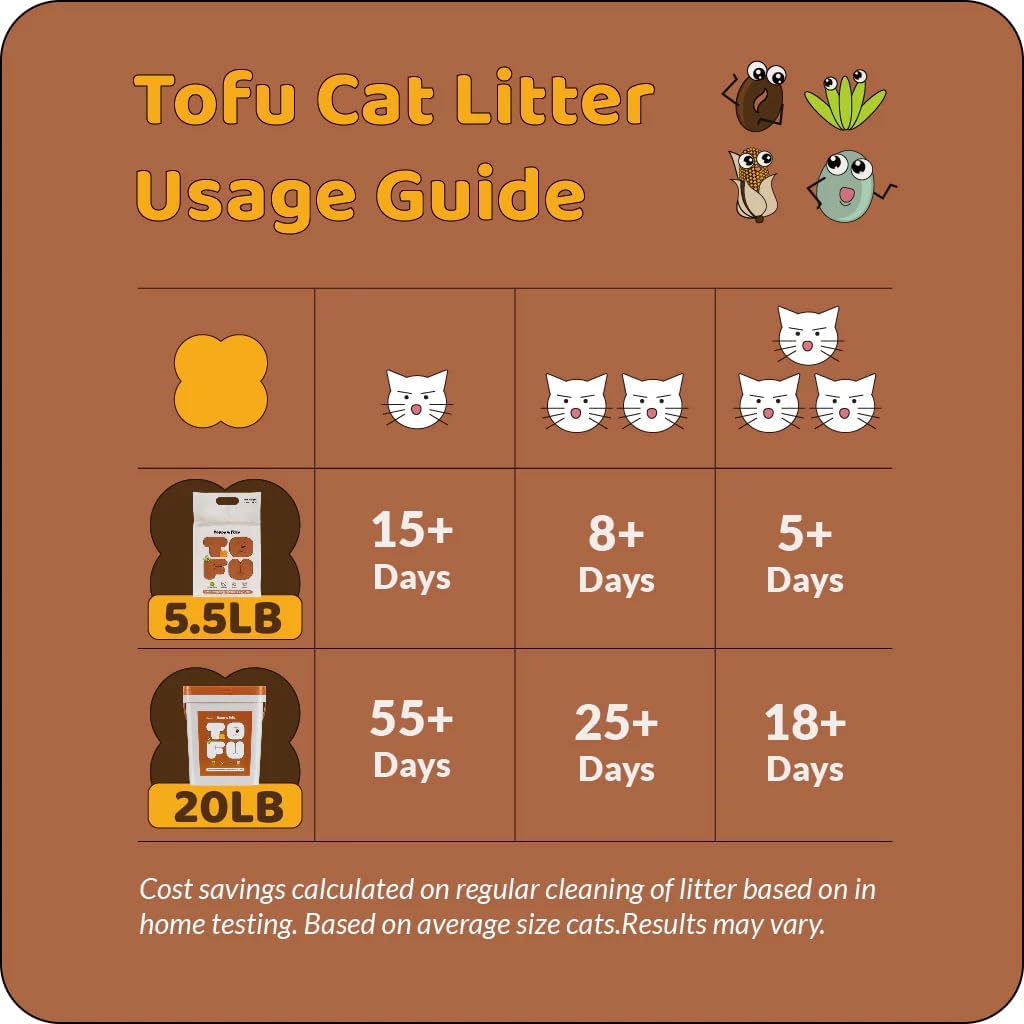 Happy and Polly Clumping Tofu Cat Litter, 20 lb Bucket, Unscented, with Pea Fiber and Clay, Low Dust, Flushable, Advanced Odor Control (20 lb)