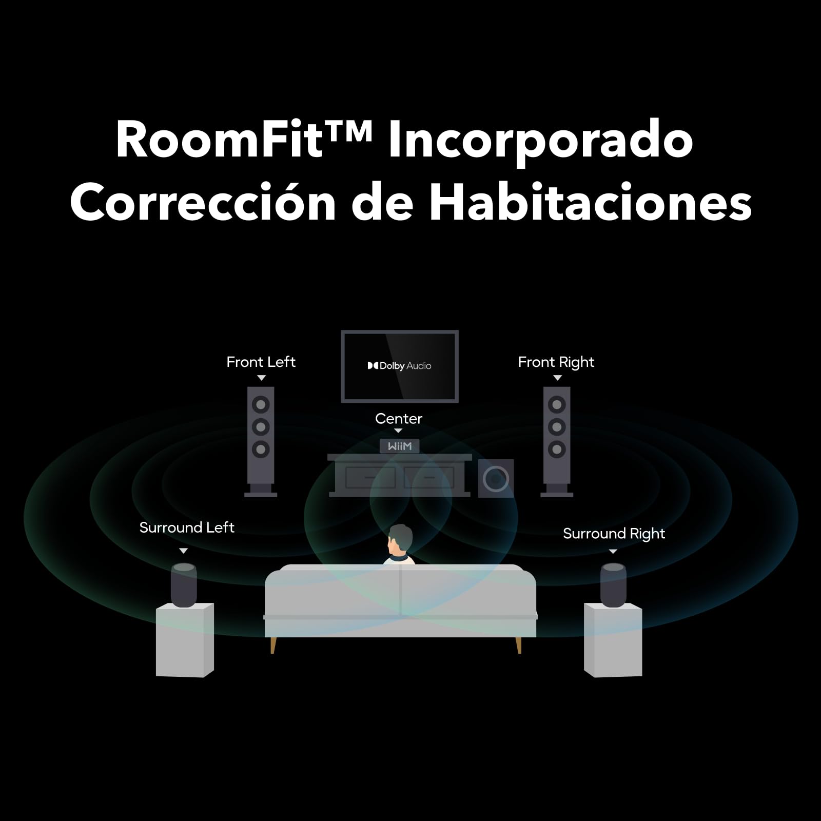 WiiM Amp Ultra con Voice Remote 2 | Amplificador Streaming 100W con DAC ESS ES9039Q2M y Doble Amplificador TI TPA3255 | RoomFit EQ Integrado y Pantalla Táctil | Entradas HDMI ARC, Óptica y RCA | Gris