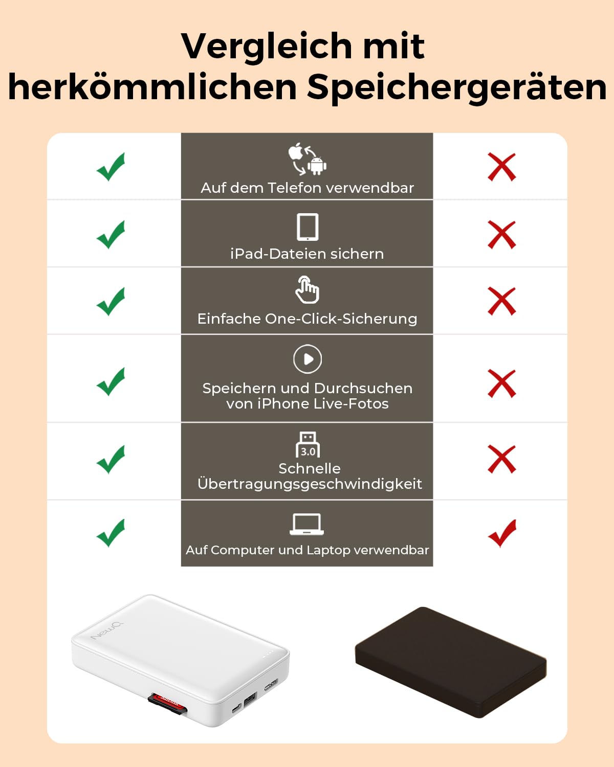 NEWQ Festplatte für Telefon und Computer: USB-Flash-Speichergerät, Foto-Speicherstick für iPhone, für MacBook, kompatibel mit Apple iOS und Android, Handy-Backup, Bilder, Videos usw. (2 TB)
