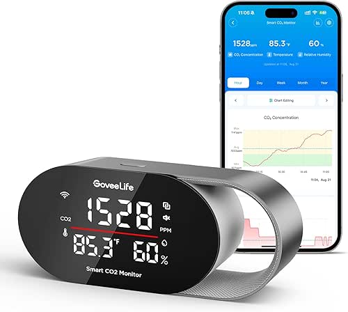 GoveeLife Smart Air Quality Monitor for Home, CO2 Detector for