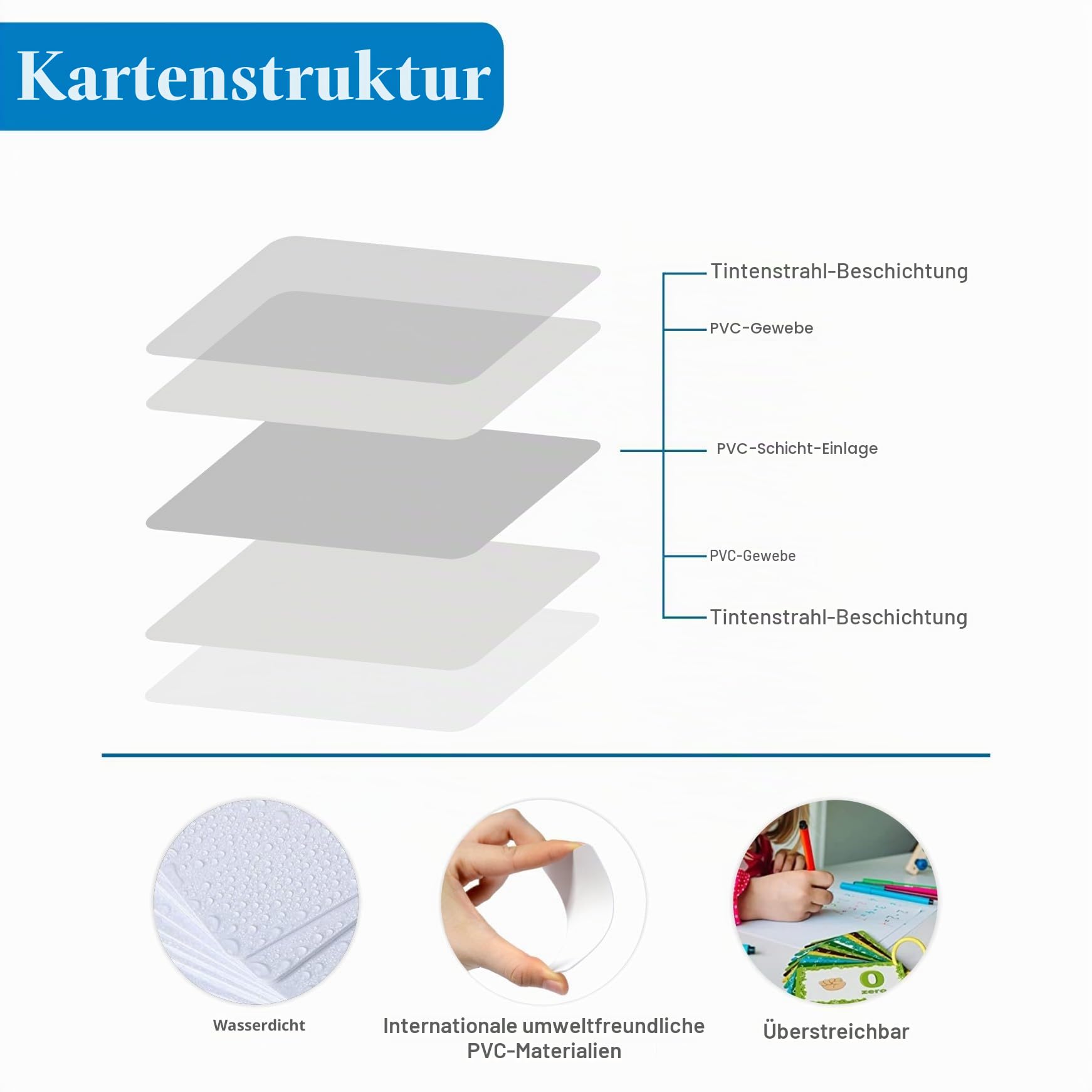 (100 Stück) Inkjet Printable PVC ID Cards Kompatibel Mit Epson und Canon Inkjet Drucker, CR80 30 MIL Dicke Wasserdichtes Material, Beide Seiten Können Bedruckt Werden -TimesKey