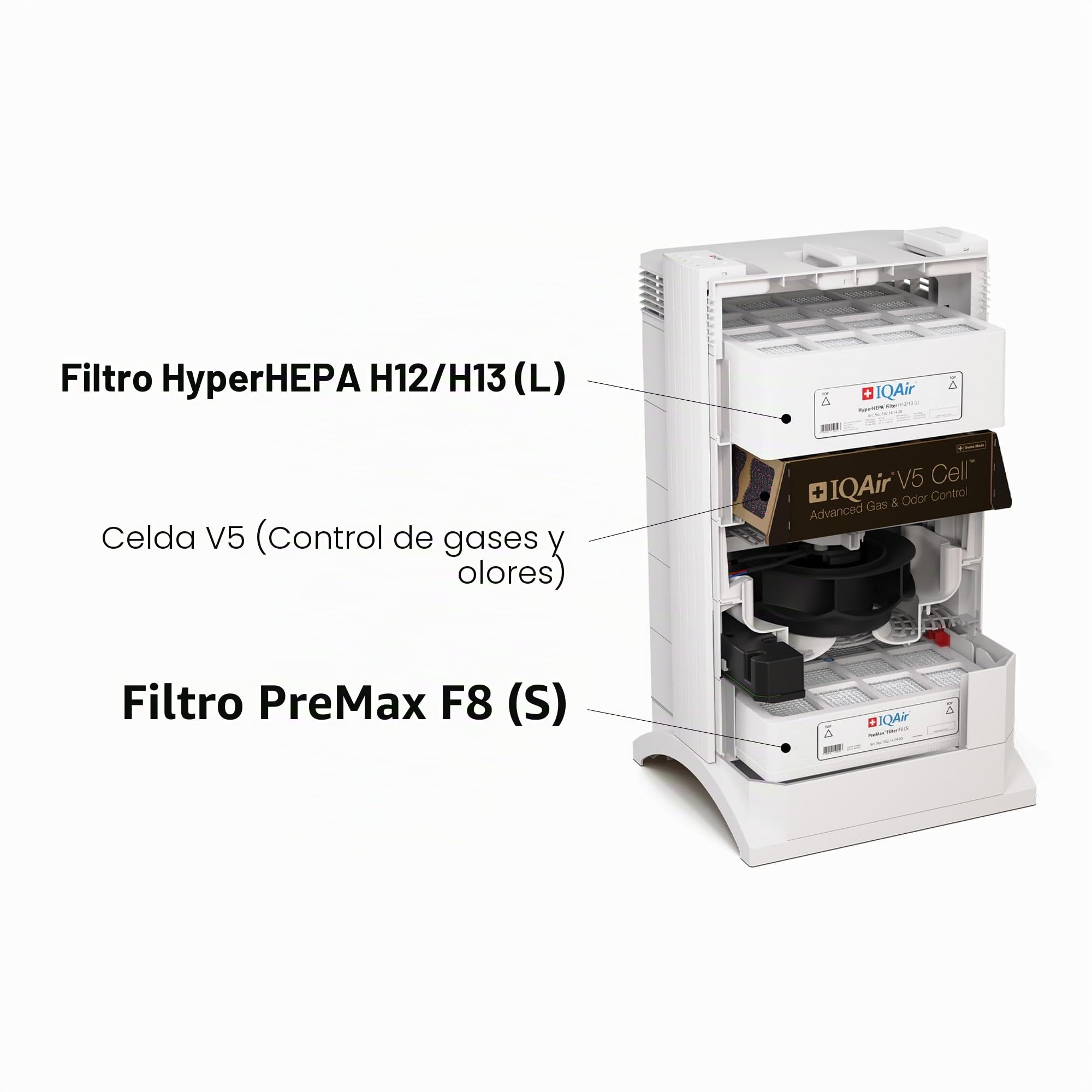 IQAir HealthPro Plus XE Purificador de aire – Filtración inteligente HyperHEPA para habitaciones grandes de hasta 1125 pies cuadrados, humo, virus, alérgenos, asma, moho, polvo, mascotas, hecho en