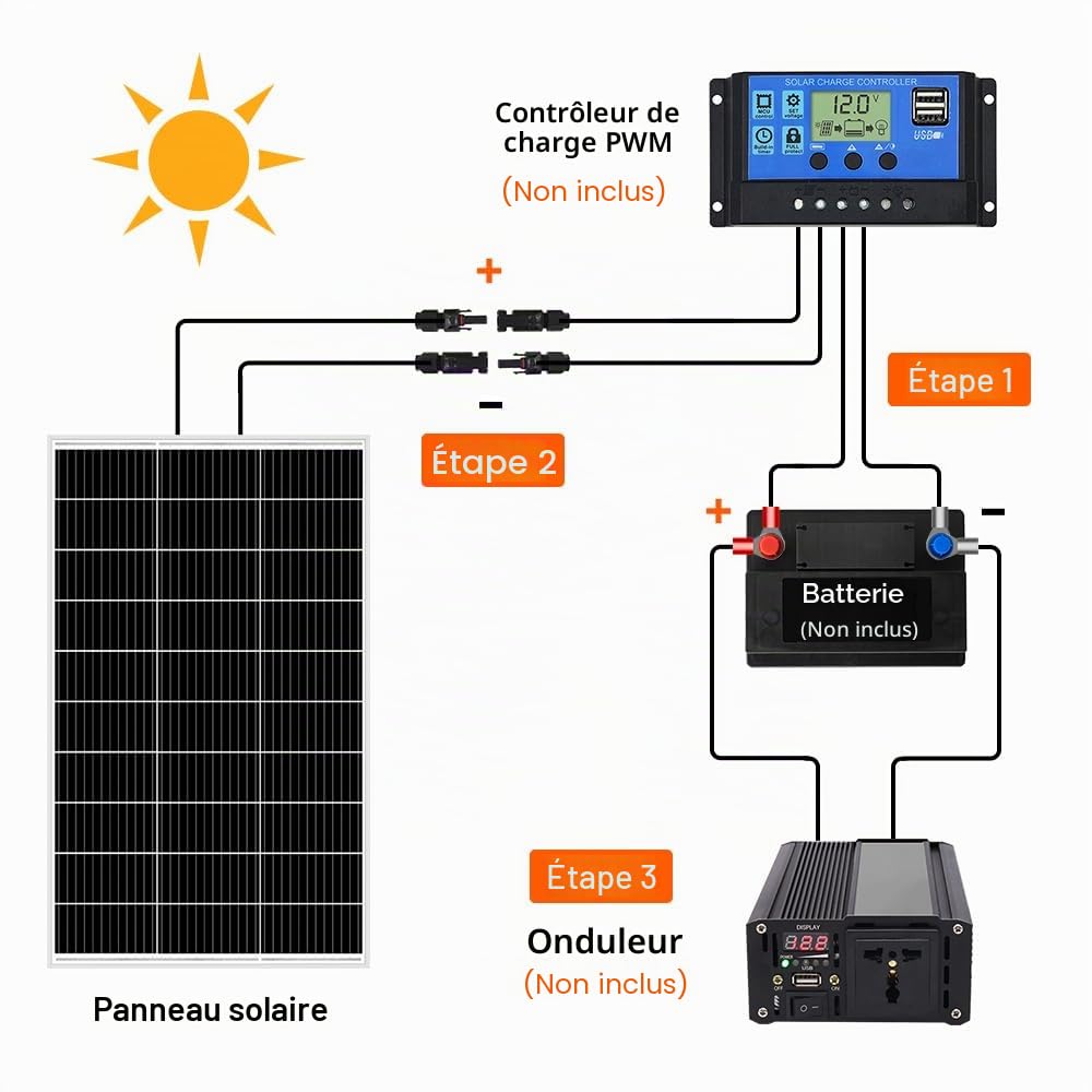 DOKIO Panneau solaire 150W 12V Mono Idéal pour toutes applications camping -car, marine - bateau, chalet - cabane, maison