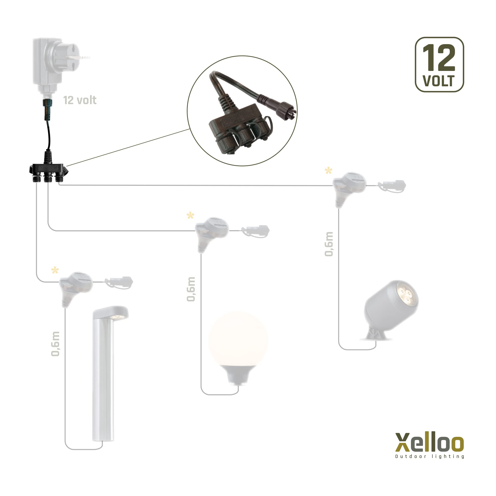 Xelloo® Rozgałęźnik Kablowy z 3 Złączami do Łatwego Rozdzielania Zestawów Oświetleniowych 12V - Wodoodporny i Odpowiedni do Wszystkich Zestawów Oświetlenia Zewnętrznego