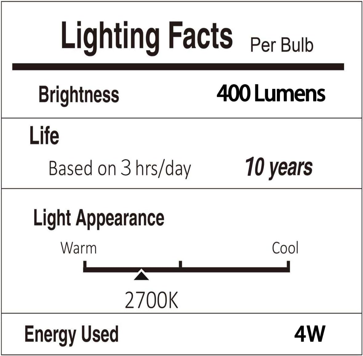 🔥 Cashback up to 70% Svater E12 Candelabra Led Bulbs 40 Watt Equivalent, 2700K Warm White,400LM, B11 4W Led Chandelier Light Bulbs,Non-Dimmable,12 Pack 🔥 Flash Sale Svater E12 Candelabra Led Bulbs 40 Watt Equivalent, 2700K Warm White,400LM, B11 4W Led Chandelier Light Bulbs,Non-Dimmable,12 Pack