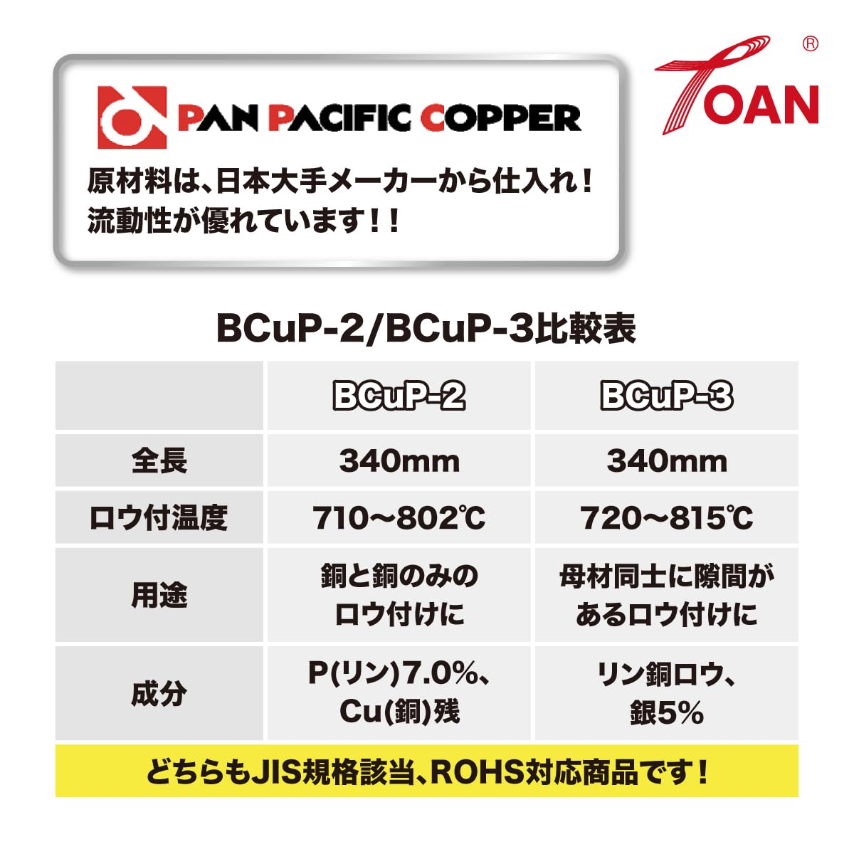 Amazon | TOAN 溶接 BCuP-3 燐銅ロウ リン銅ロウ ろう付け 入数：250g