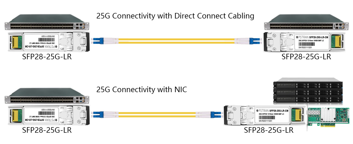 OPSTRAN 25GBASE-LR SFP28モジュール Amazon.co.jp: OPSTRAN 25GBASE-LR SFP28 光トランシーバー