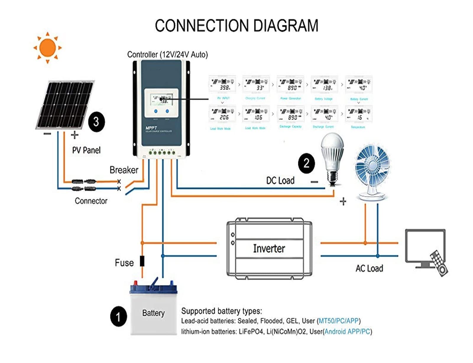 ContrôLeur De Charge Solaire à Haut Rendement, Sterownik ładowarki słonecznej MPPT 40A 30A 20A 10A LCD 12V24V Auto o wysokiej wydajności Regulador do akumulatorów kwasowo-ołowiowych Facile à Lire Et S